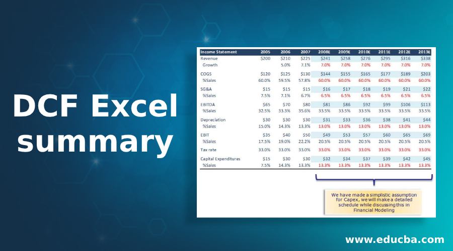 DCF Excel summary