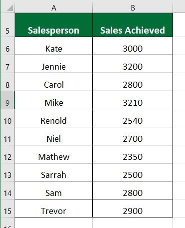 Excel SUM MAX MIN AVERAGE-Example2