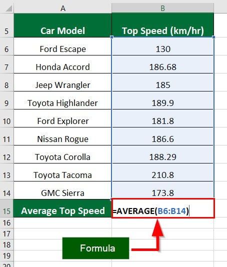 Excel SUM MAX MIN AVERAGE-Use the AVERAGE Function Example 1 Step 1