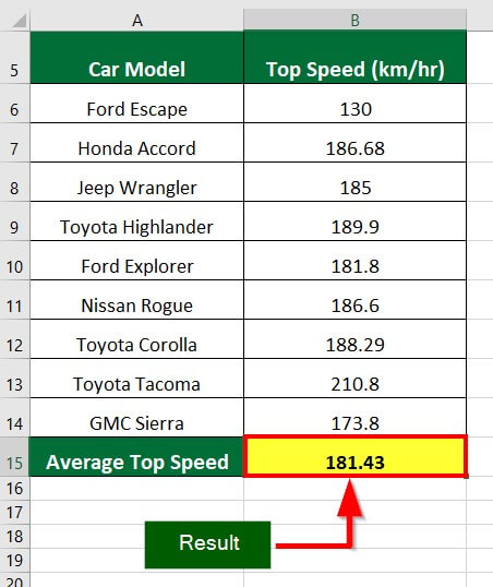 Use the AVERAGE Function Example 1 Step 2