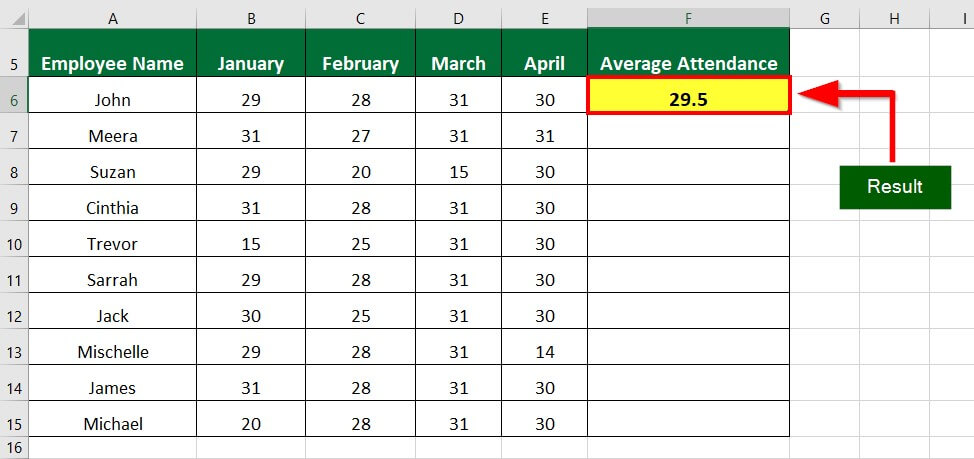 Use the AVERAGE Function Example 2 Step 2