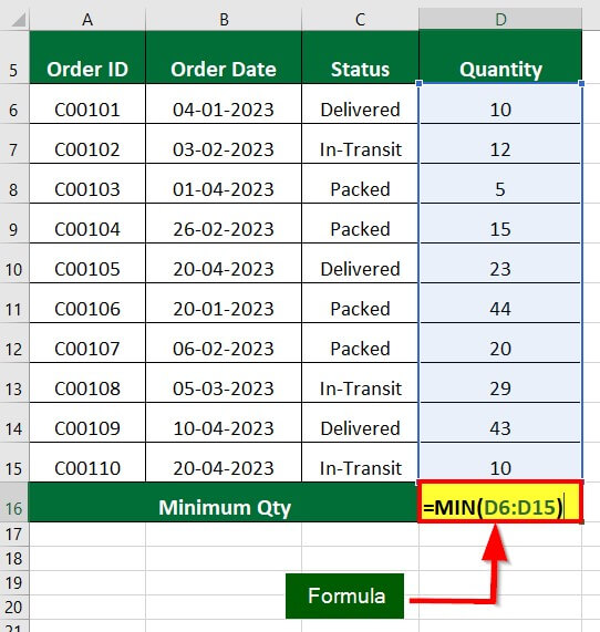 Use the MIN Function Example 1 Step 1