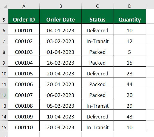 Excel SUM MAX MIN AVERAGE-Use the MIN Function Example 1