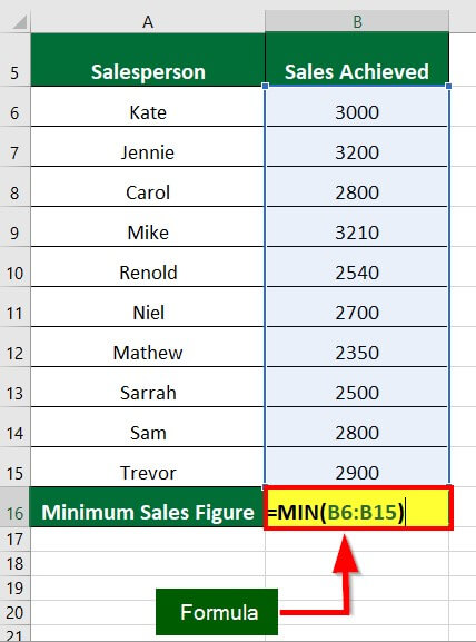 Use the MIN Function Example 2 step 1