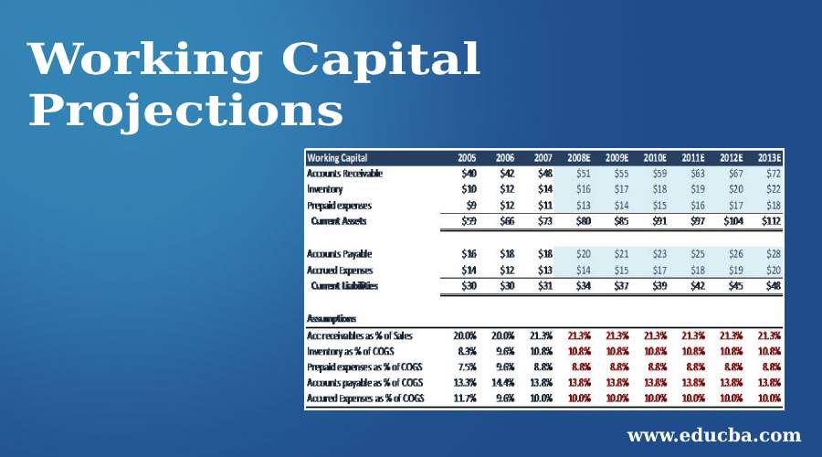 Working Capital Projections