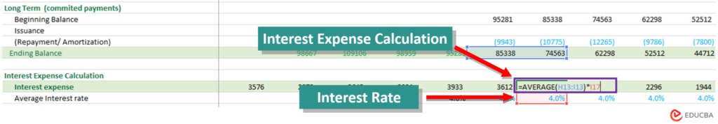 Apple Interest rate assumption