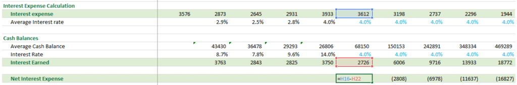 Apple Net interest expense calculation