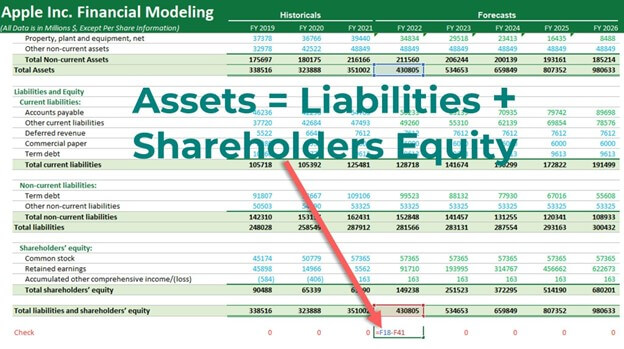 financial modeling in excel-Balancing Your Balance Sheet