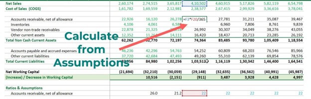 financial modeling in excel-Calculate from assumptions