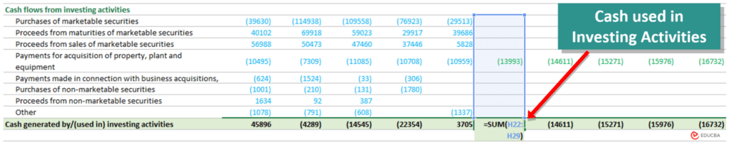 Cash used in investing activities of Apple