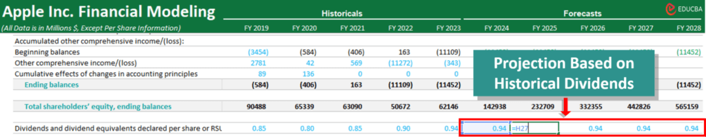 Dividend assumptions in financial modeling in Excel