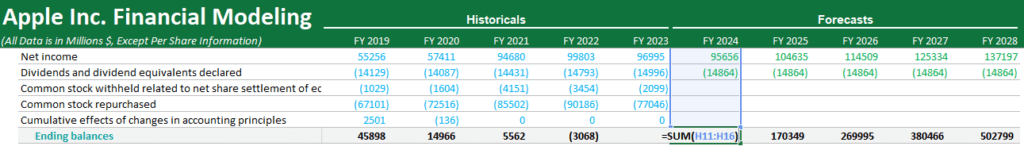 Ending Balance for Common Stock in Financial Modeling