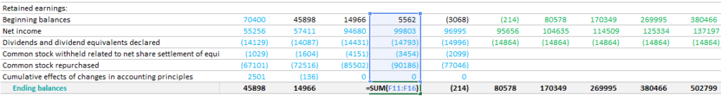 Ending Balance for Retained Earnings in Financial Modeling