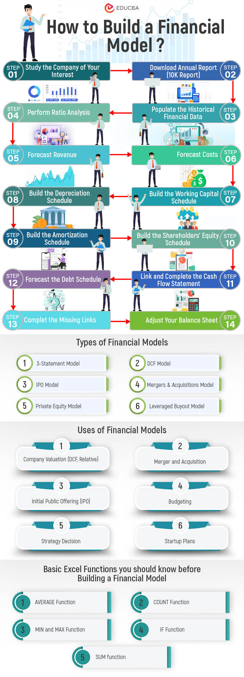 Financial Modeling 