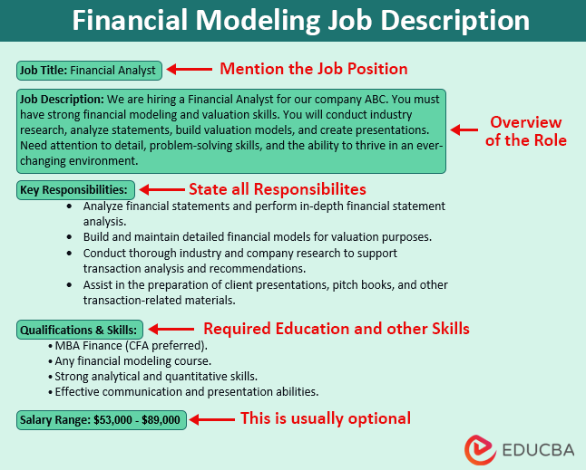 Financial Modeling Jobs