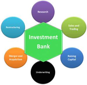 Investment-Banking-300x293