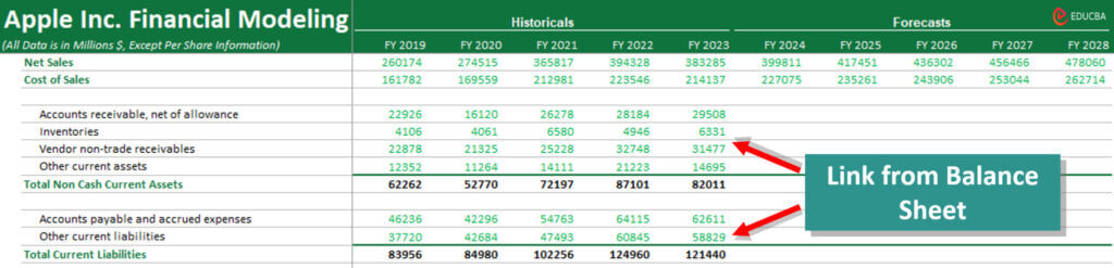 Linkage from balance sheet in working capital schedule