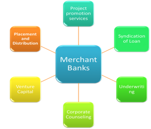 Merchant-Banking-300x257