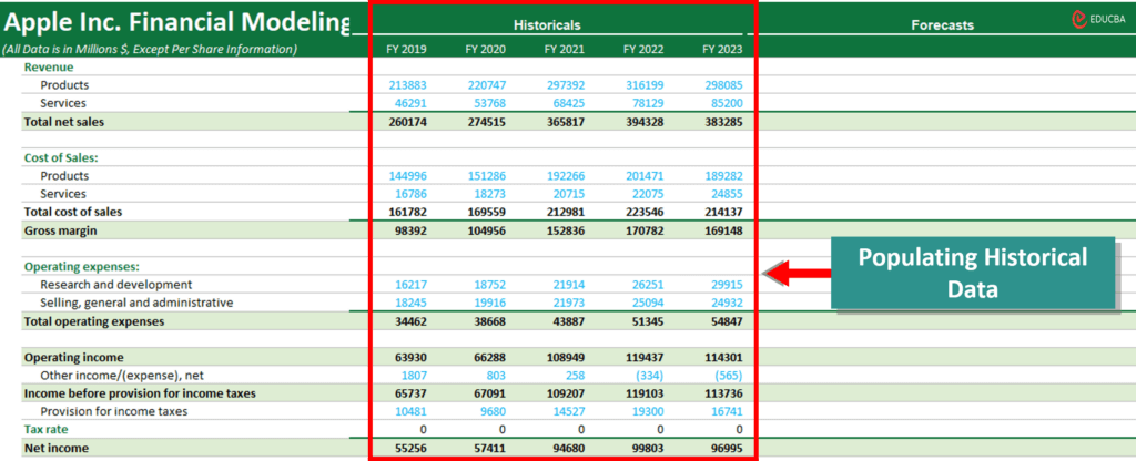 Populating Historical Data for financial modeling