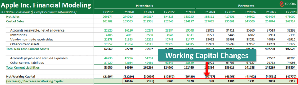 financial modeling in excel-working capital change