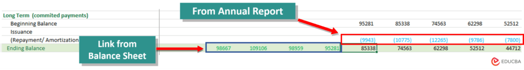 ending balance of the long-term debt