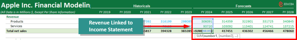 financial modeling in excel-revenue built-up statement