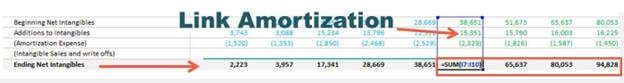 link amortization