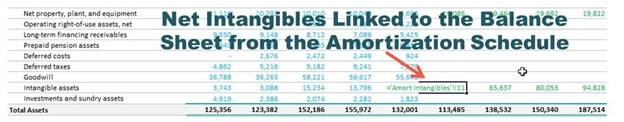 link the Ending Net Intangibles to the balance sheet