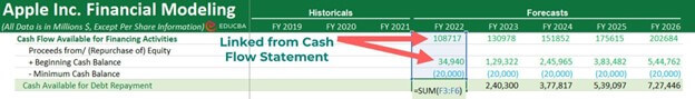 linkage from cash flow statement