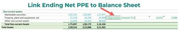 linking Net PPE to balance sheet in Financial Modeling