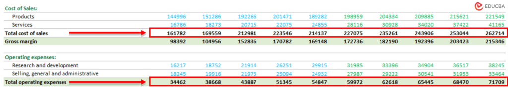 linking cost sheet values to income statement