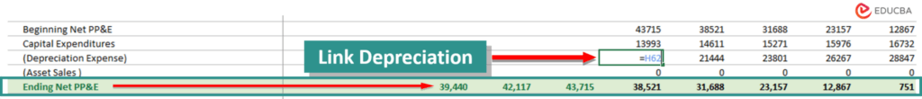 linking depreciation for Ending PPE calculations