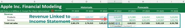 financial modeling in excel-revenue to the Income Statement