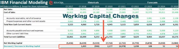 financial modeling in excel-working capital change
