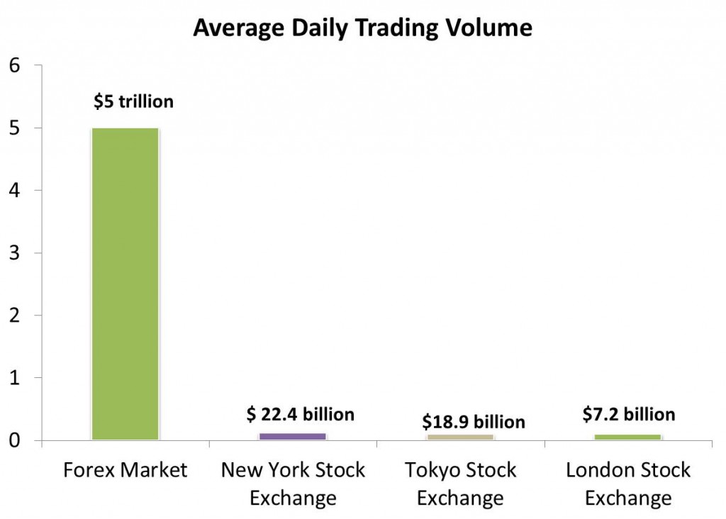 Average-Daily-Trading-Volume-forex-trading-1024x732