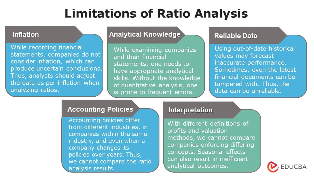 Limitations of Ratio Analysis