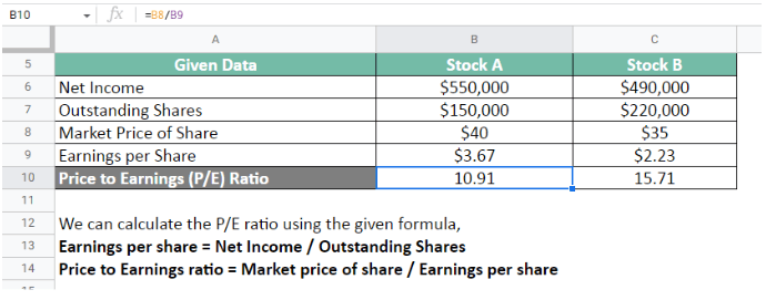 P/E ratios