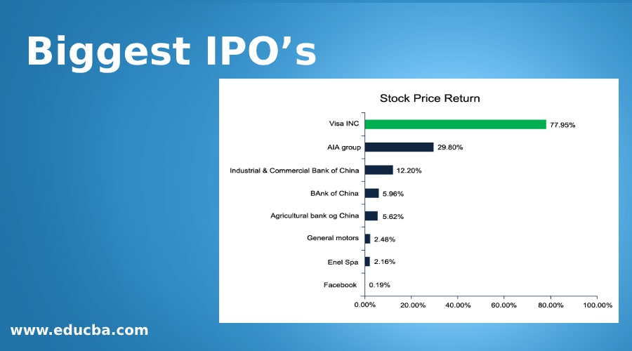 Biggest IPO