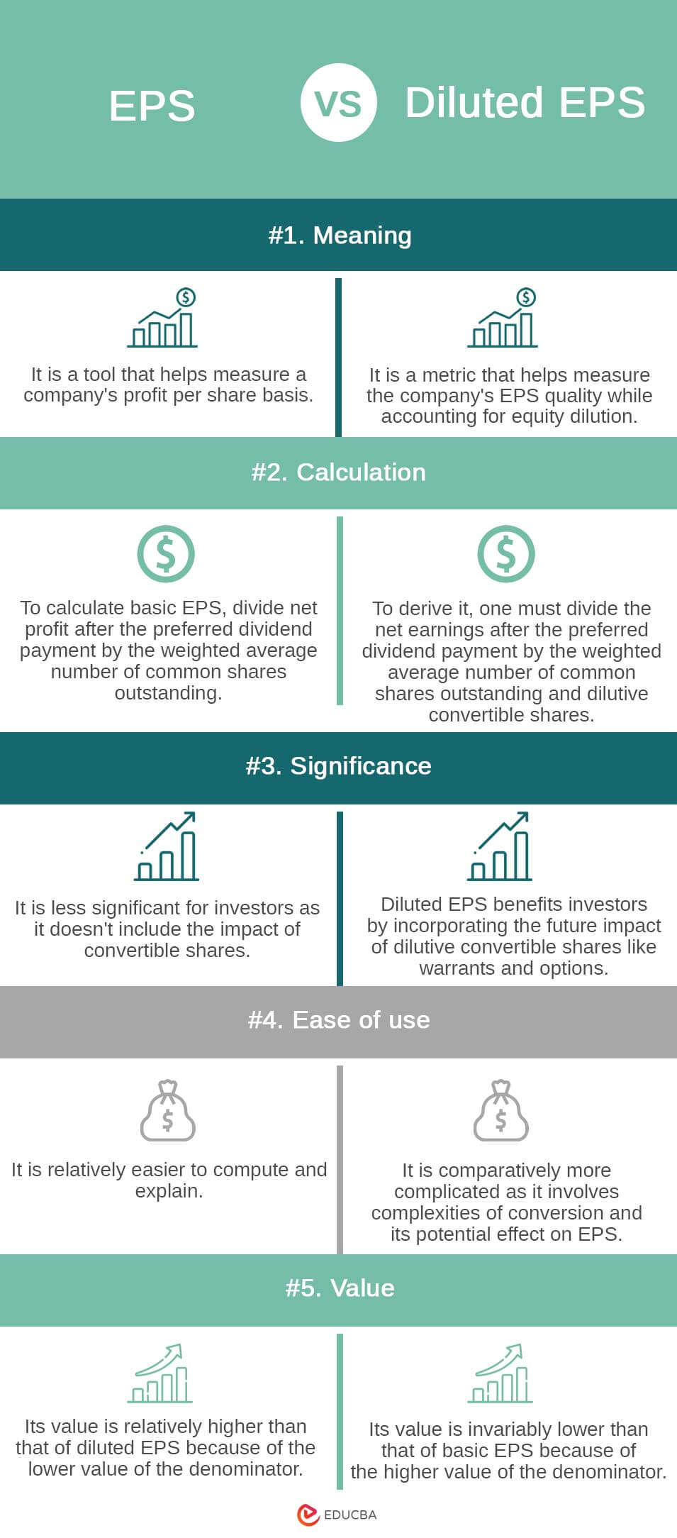 EPS-vs-Diluted-EPS-info