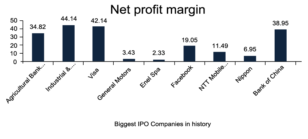 Net-profit-margin