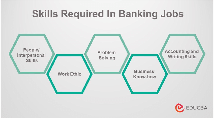 Skill required in Banking Jobs