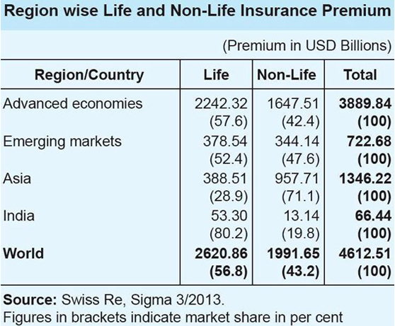 region-wise-premium1