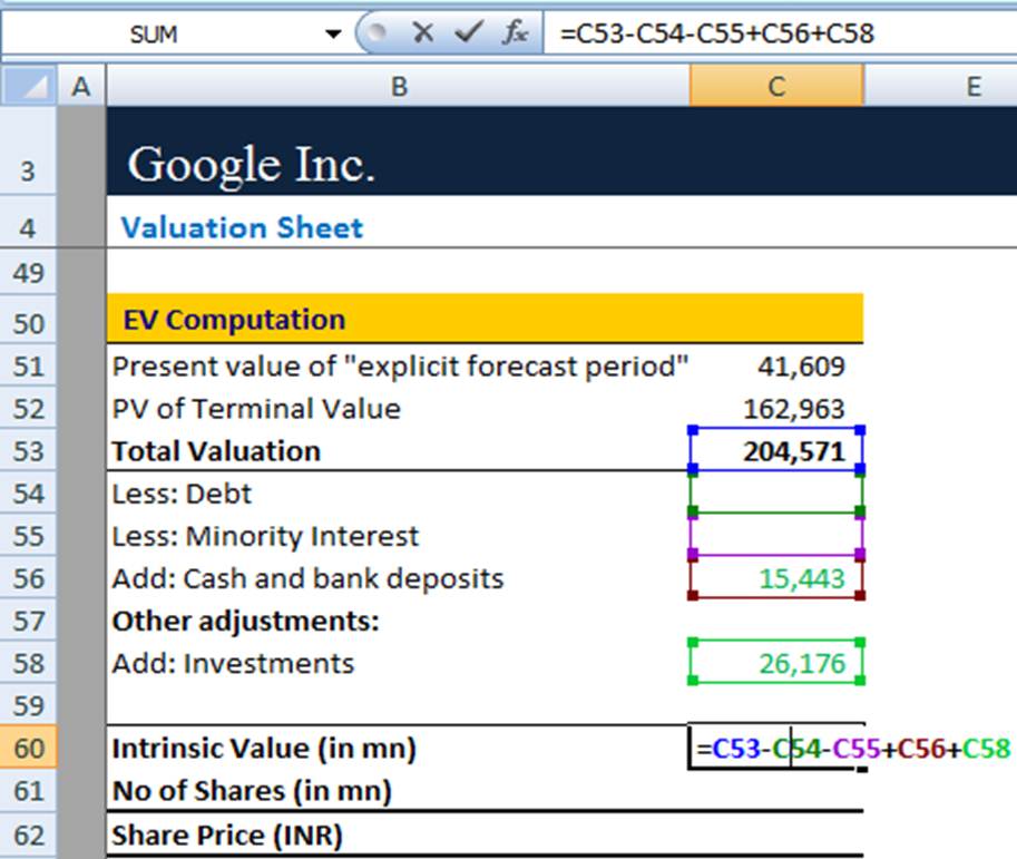 Terminal Value in DCF - Value of the Firm
