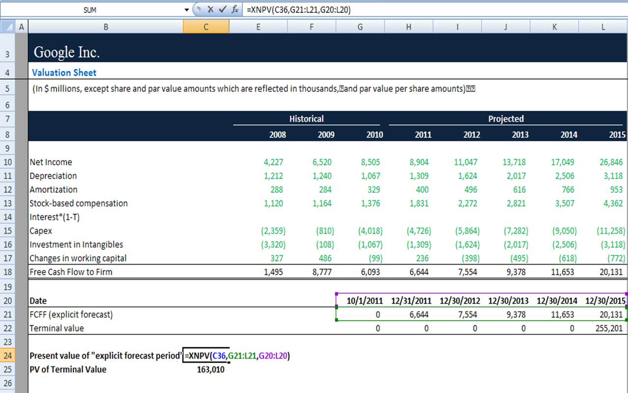 Terminal Value in DCF - Discount FCFF
