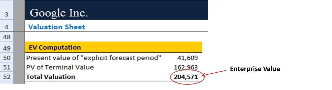 Terminal Value in DCF - Calculating Enterprise Value
