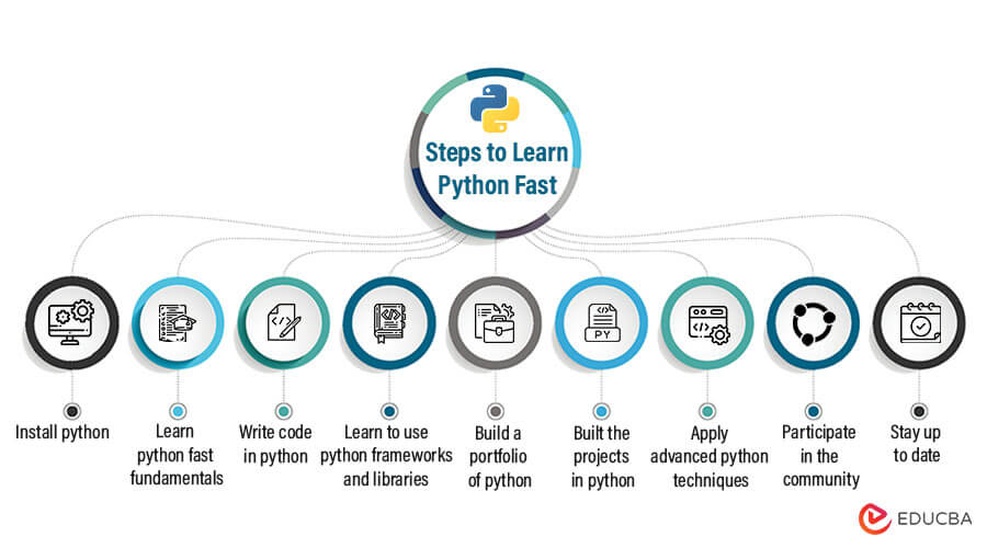 Python Fast Steps