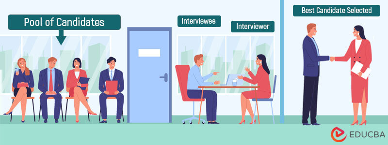 Process of Selection