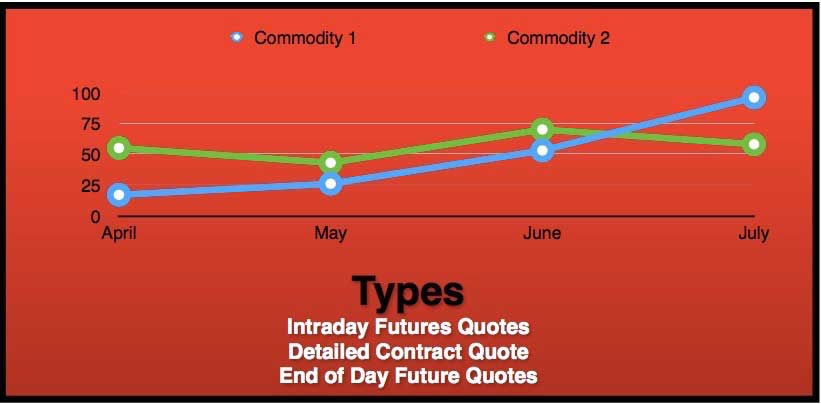 stock market chart patterns (types of future charts)