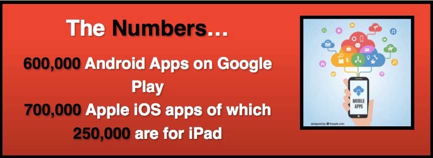 iOS Vs Android app availability