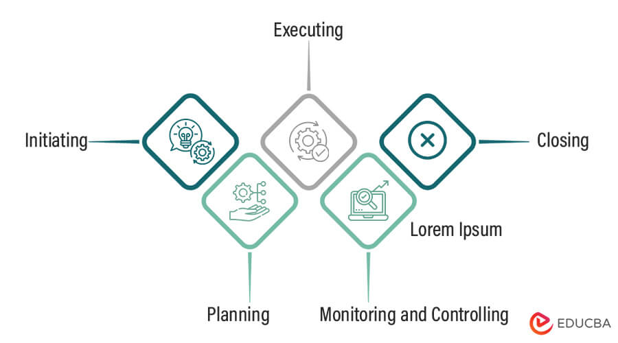 5 Phases of Project Management